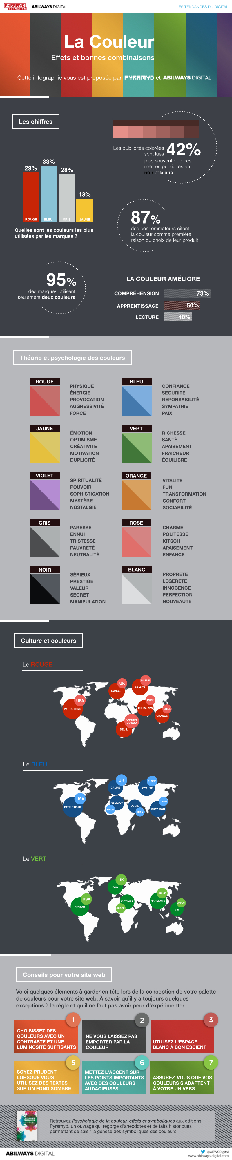 Infographie sur la couleur en marketing et webmarketing